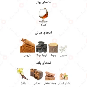 ادکلن یونیسکس آنجلز ژاکلین 