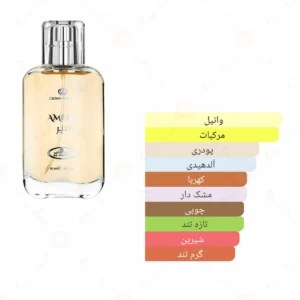ادکلن مردانه امیر الرحاب 50 میل