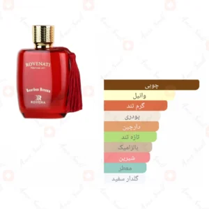 ادکلن زنانه بوربان روونا