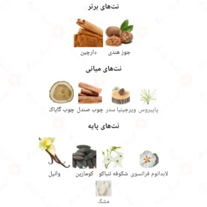 ادکلن زنانه بوربان روونا