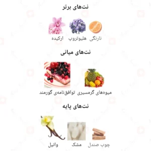 ادکلن زنانه حوران روونا