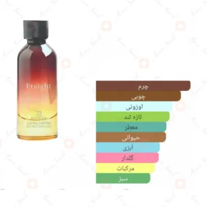 ادکلن مردانه فرایت روونا