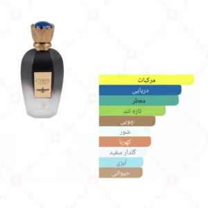 ادکلن مردانه کوروش روونا