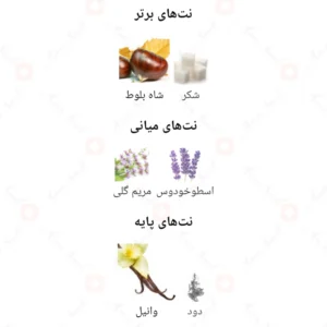 ادکلن مردانه یور ژاکلین