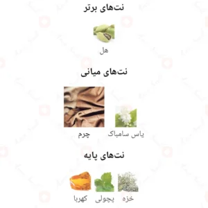 ادکلن یونیسکس اپیولنس لدر الحمبرا