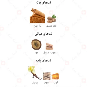 ادکلن یونیسکس اینفینی الکسیر الحمبرا