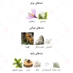 ادکلن زنانه باکارات رژ ۵۴۰ جانوین