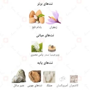 خرید ادکلن یونیسکس باکارات رژ قرمز ژاکلین