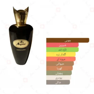 ادکلن زنانه آیسا جانوین