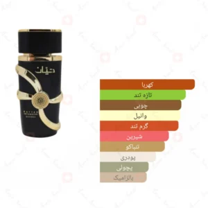 ادکلن مردانه حیان اینتنسیو روونا