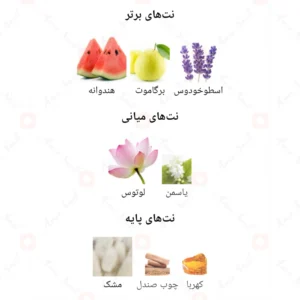 ادکلن مردانه سرولین بلو الحمبرا