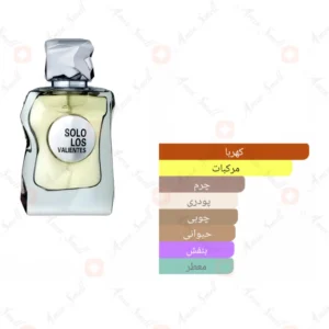 ادکلن مردانه سولو لوس والنتیس فرگرانس ورد