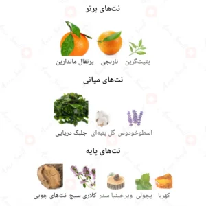 ادکلن مردانه باواریا پور هوم فرگرانس ورد