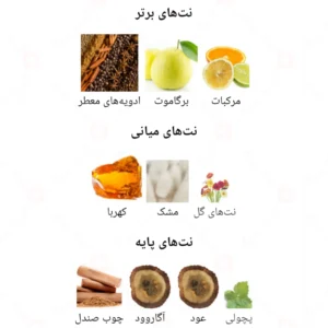 ادکلن یونیسکس لیل ملکی آبی مراکشی لطافه