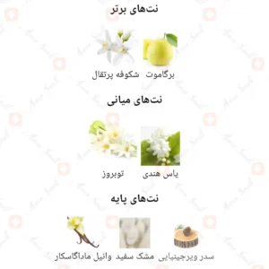 ادکلن زنانه وان وی جانوین