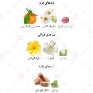 ادکلن زنانه بلومینگ فلاور فراگرنس ورد