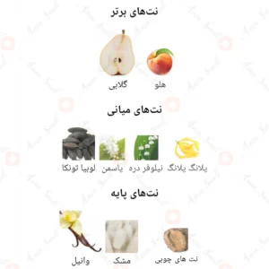 ادکلن یونیسکس حیاتی بله فرگرانس ورد