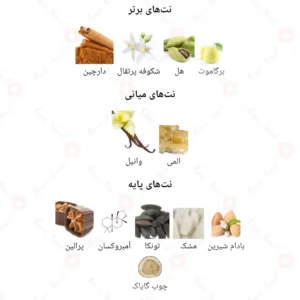 ادکلن مردانه د لاینز کلاب مونارکو ارماف