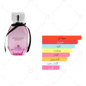 ادکلن زنانه سکرت بمباستیک روونا
