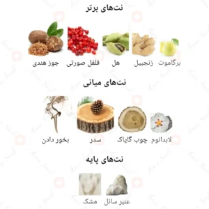  ادکلن مردانه ویوید فراگرنس ورد