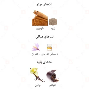 ادکلن مردانه ادو اسپایس اکستریم فراگرنس ورد
