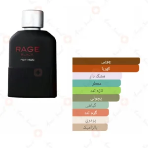 ادکلن مردانه راج بلک فراگرنس ورد