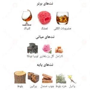 ادکلن یونیسکس ویسکی اینتنس فرگرانس ورد
