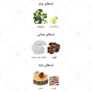 ادکلن مردانه آروما 4 آرورا سنتس