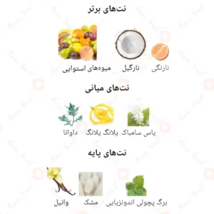 ادکلن زنانه دیسایدوس سامر آرورا سنتس