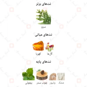 ادکلن یونیسکس لا بته دو گوودان آرورا سنتس