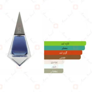  ادکلن مردانه مونومنت پور هوم آرورا سنتس