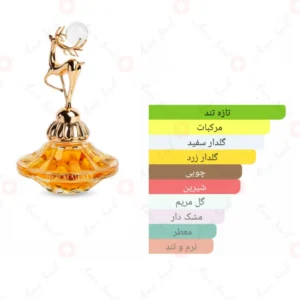 ادکلن زنانه هر مجستی آرورا سنتس