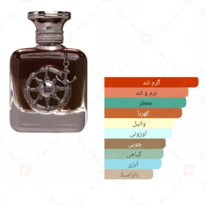 ادکلن مردانه اکسپلورر بلک آرورا سنتس