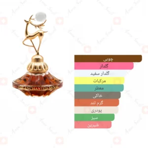 ادکلن زنانه انچنتد مون دی آرورا سنتس