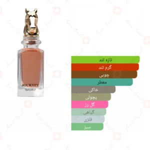 ادکلن یونیسکس جورنی آرورا سنتس