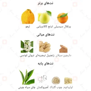 ادکلن یونیسکس ایمیج د روونا