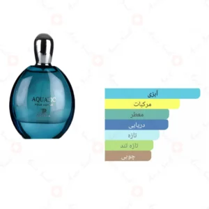 ادکلن مردانه اکواتیک روونا