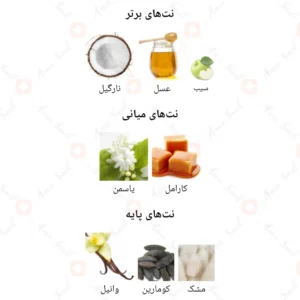 ادکلن زنانه اورا گلد آرورا سنتس