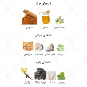  ادکلن زنانه اورجام روونا 