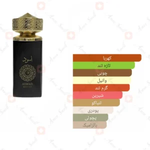 ادکلن مردانه اسود روونا