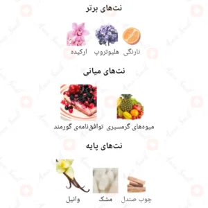 ادکلن زنانه ریرا روونا