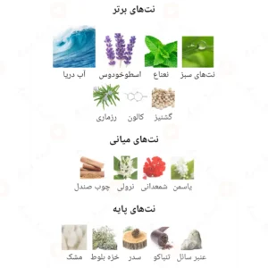 ادکلن مردانه کول من روونا
