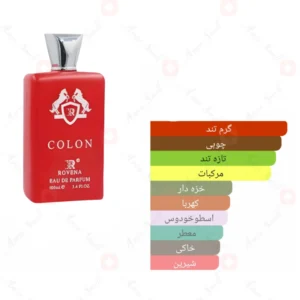 ادکلن مردانه کالان روونا 