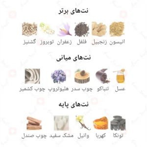 ادکلن یونیسکس الکمیست کرانفورد