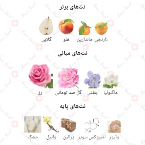 ادکلن زنانه الیسیا الگانس فرگرنس ورد