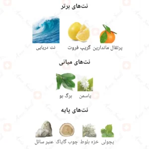 ادکلن مردانه اینونتر اینوکتوس روونا 40 میل
