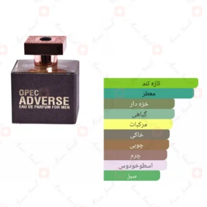  ادکلن مردانه اوپک ادورس روونا