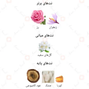 ادکلن یونیسکس من غیر اسم روونا 