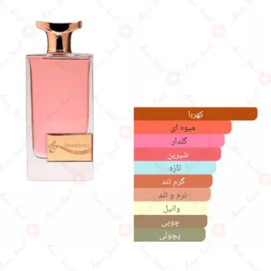 ادکلن زنانه سمفونی آرورا سنتس