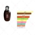 ادکلن مردانه سکستی من 313 روونا 40 میل